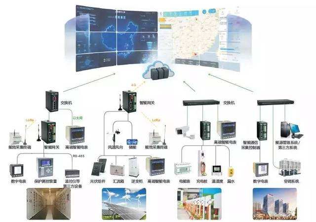 智能建筑用一体化系统